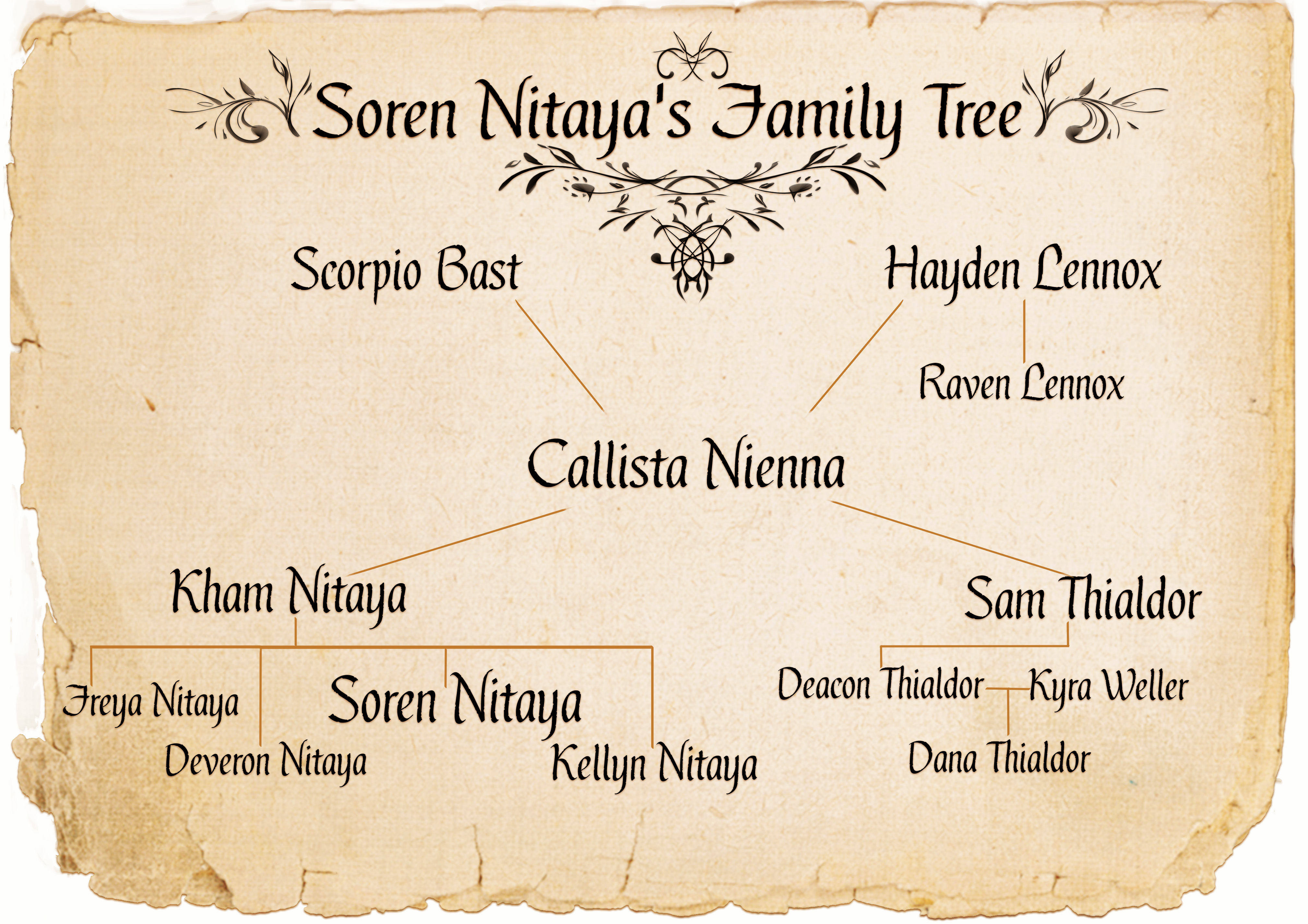 Soren Nitaya's Family Tree order changed