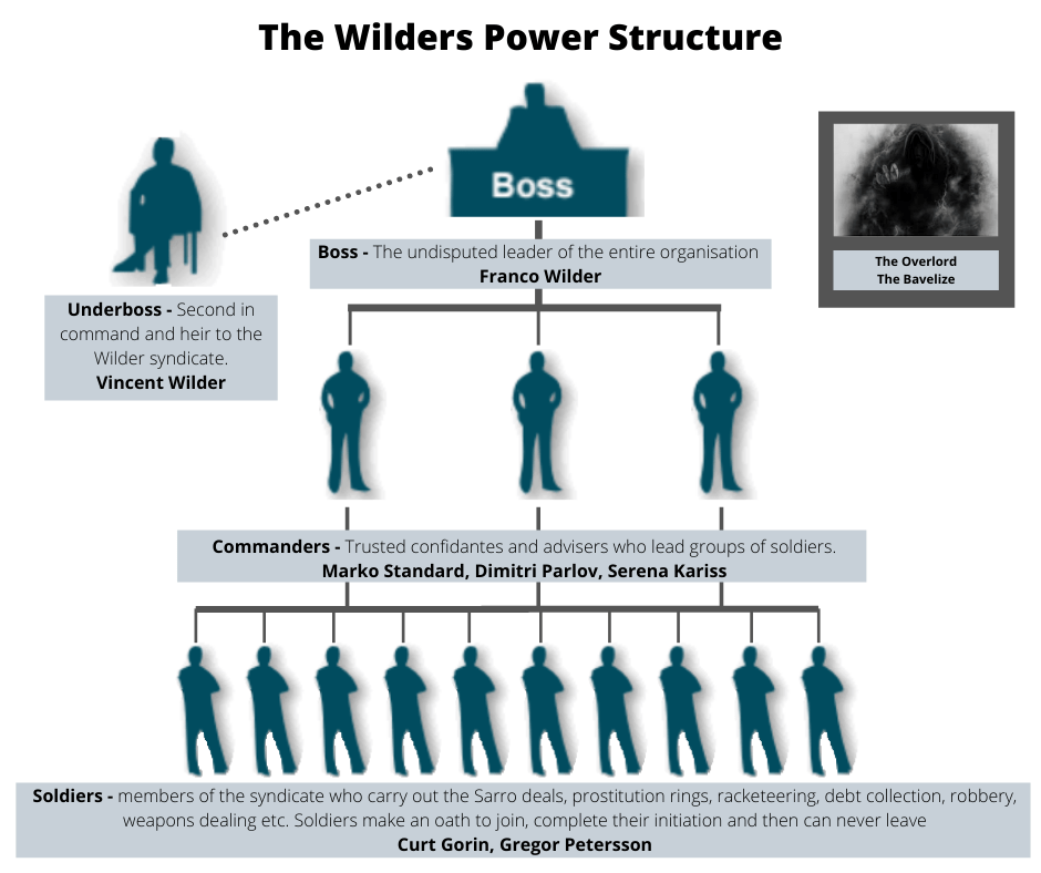 The Wilders - crime syndicate in Origin of Shadow by D.M. Cain